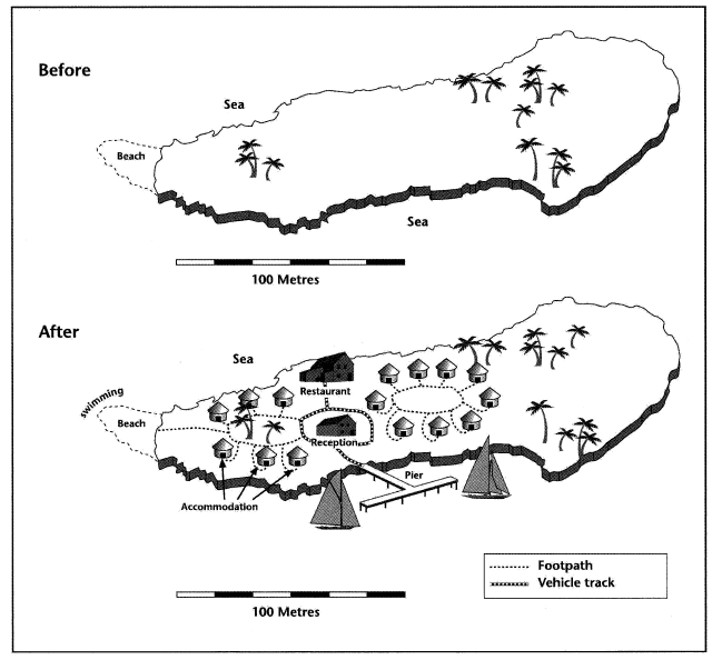 The two maps below show an island, before and after the construction of some tourist facilities.

Summarise the information by selecting and reporting the main features, and make comparisons where relevant.

Write at least 150 words.